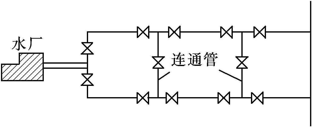 一、输水管(渠)定线